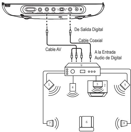 LEXIBOOK P7100PDE - CONEXION DEL DVD A UN SISTEMA HOME CINEMA - 1