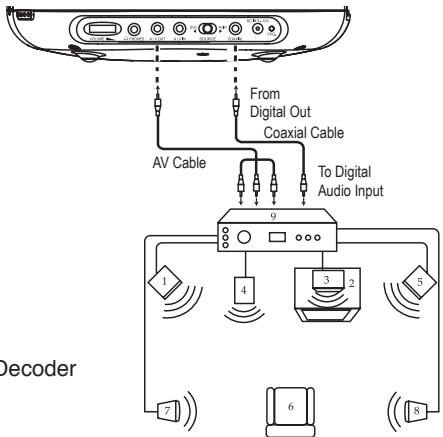 LEXIBOOK P7100PDE - CONNECTING THE DVD TO A HOME THEATER SYSTEM - 1