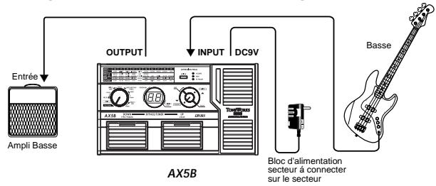 KORG AX5B - Exemple de branchement à un ampli bassa - 1