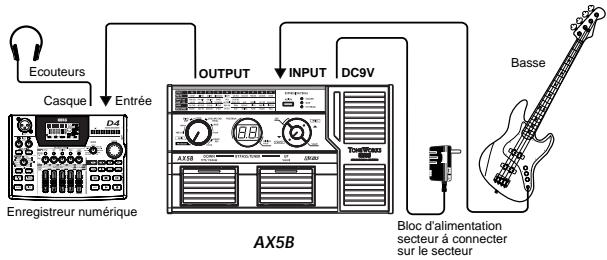 KORG AX5B - Exemple de branchement à une console de mixage ou d'un enregistrateur - 1