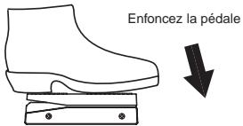 KORG AX5B - Réglage de la sensibilité de la pédale - 5