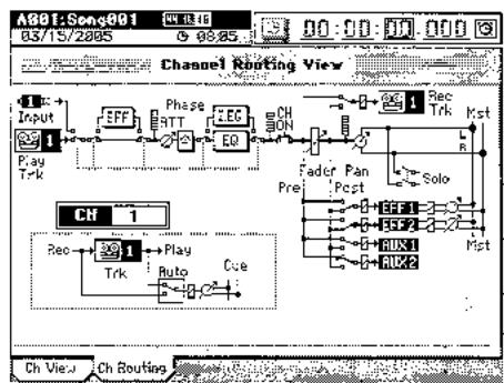 KORG D3200 - 3B. Cellule de numéro de programme - 2