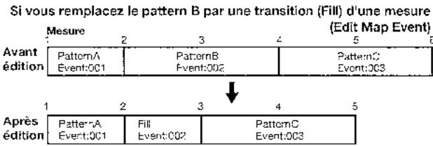 KORG D3200 - Remplacement d'un événement - 1