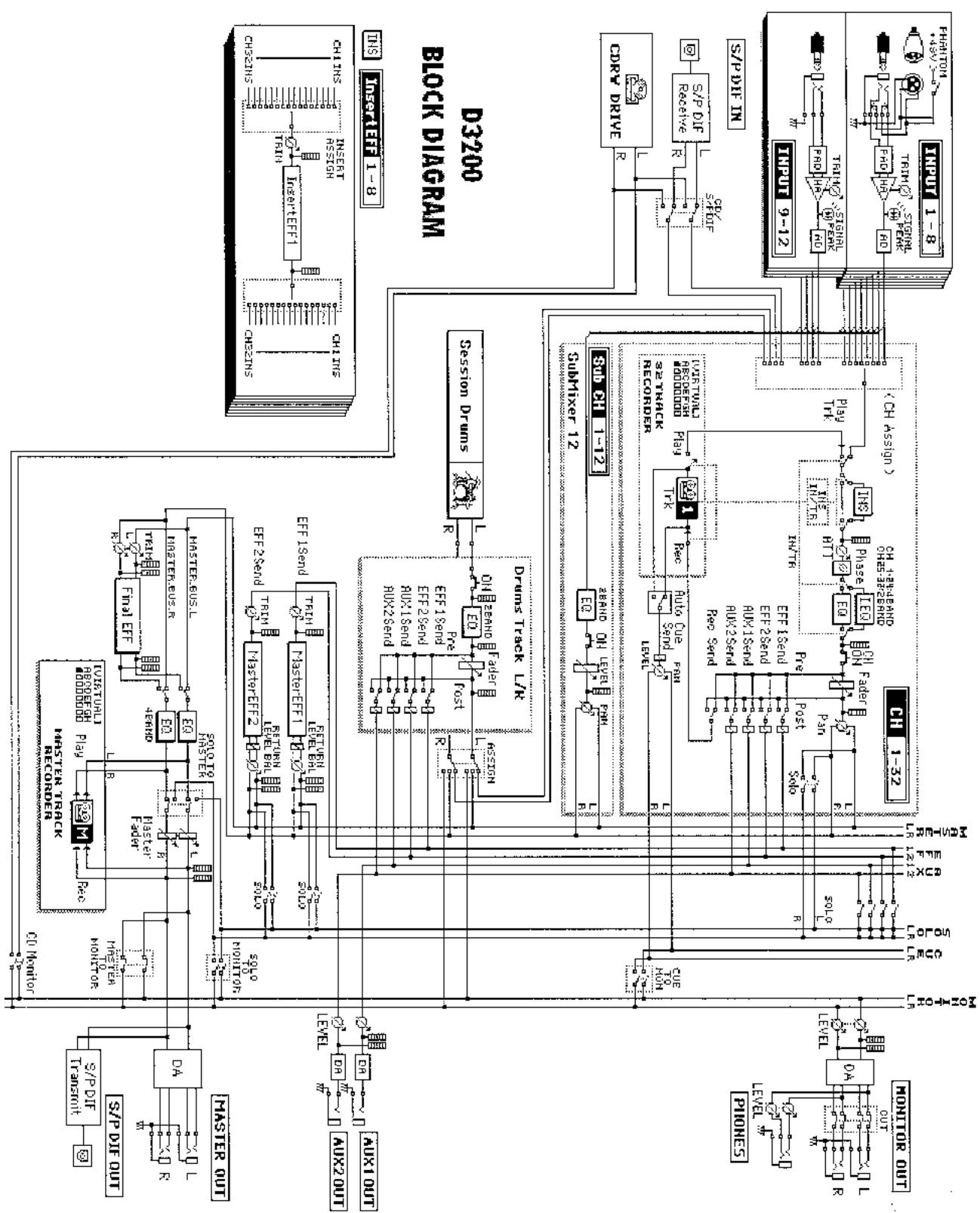 KORG D3200 - Annulation - 1