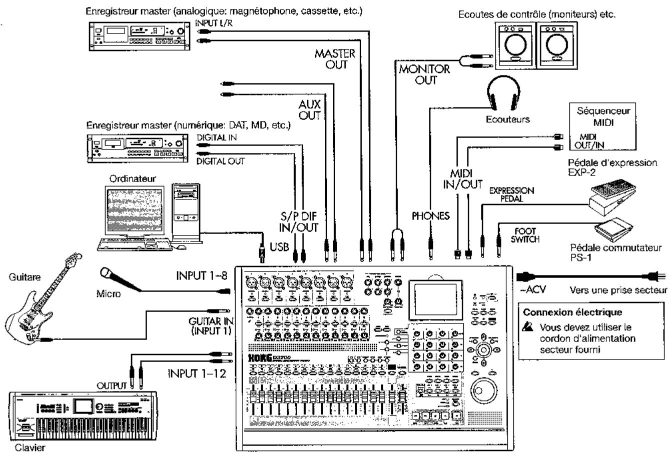 KORG D3200 - Exemple de connexion - 1