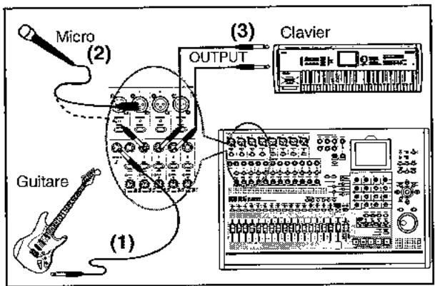 KORG D3200 - Branchez les micros et instruments aux prises d'entrée INPUT - 1