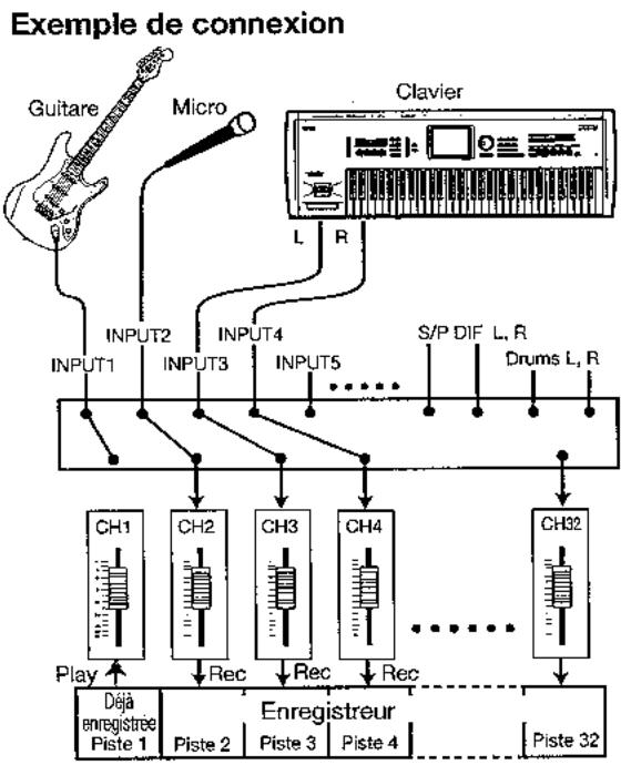 KORG D3200 - Préparations pour l'enregistrement - 1