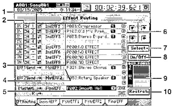 KORG D3200 - 3B. Cellule de numéro de programme - 3