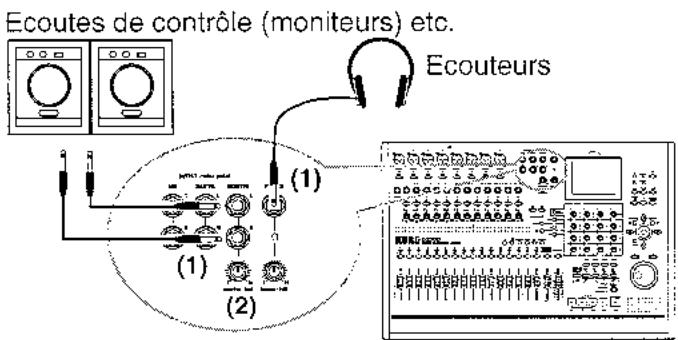 KORG D3200 - Connexions - 1