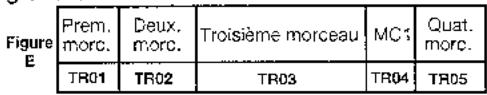 KORG D3200 - 2-2. Création d'un CD "live - 5