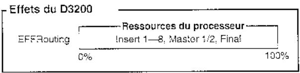 KORG D3200 - Comment les ressources du processeur sont allouées aux effets - 1