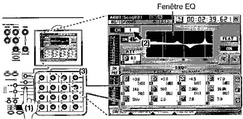 KORG D3200 - Application d'un correcteur (EQ) au son entrant - 1