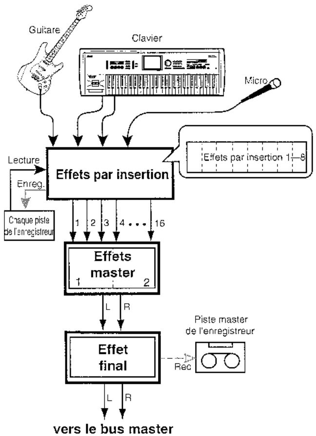 KORG D3200 - Édition d'événements - 4