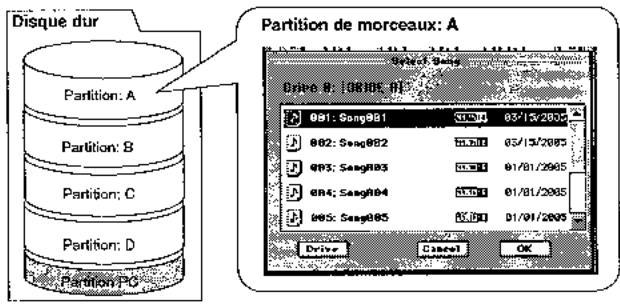 KORG D3200 - Morceau, repérage - 1