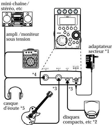 KORG PANDORA PX4D - Raccordements - 1