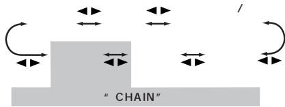 KORG PANDORA PX4D - TUNE/BYPASS - 8
