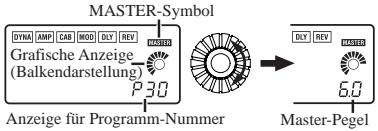 KORG PANDORA PX4D - Master-Pegel - 1