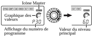KORG PANDORA PX4D - Niveau principal - 1