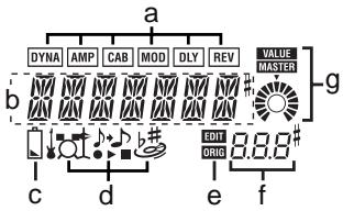 KORG PANDORA PX4D - LCD-Display - 1