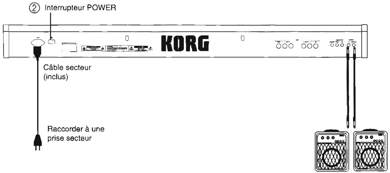 KORG SGPROX - Misesous tension - 2