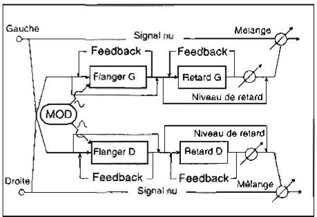 KORG SGPROX - Flanger-Delay (Flanger-Retard) - 1