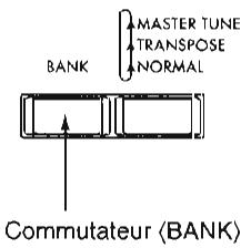 KORG SGPROX - Sélection d'un programme - 2