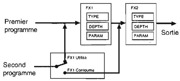 KORG SGPROX - - Commutateur d'EFFET ON / OFF - 1
