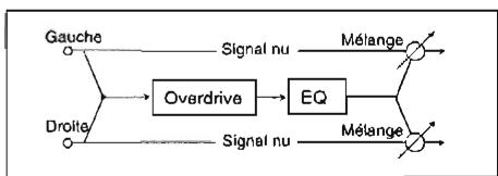 KORG SGPROX - 6.Overdrive (Surmultiplication) - 1