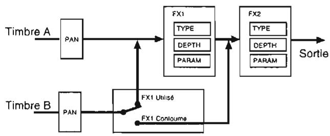 KORG SGPROX - - Commutateur d'EFFET ON / OFF - 4