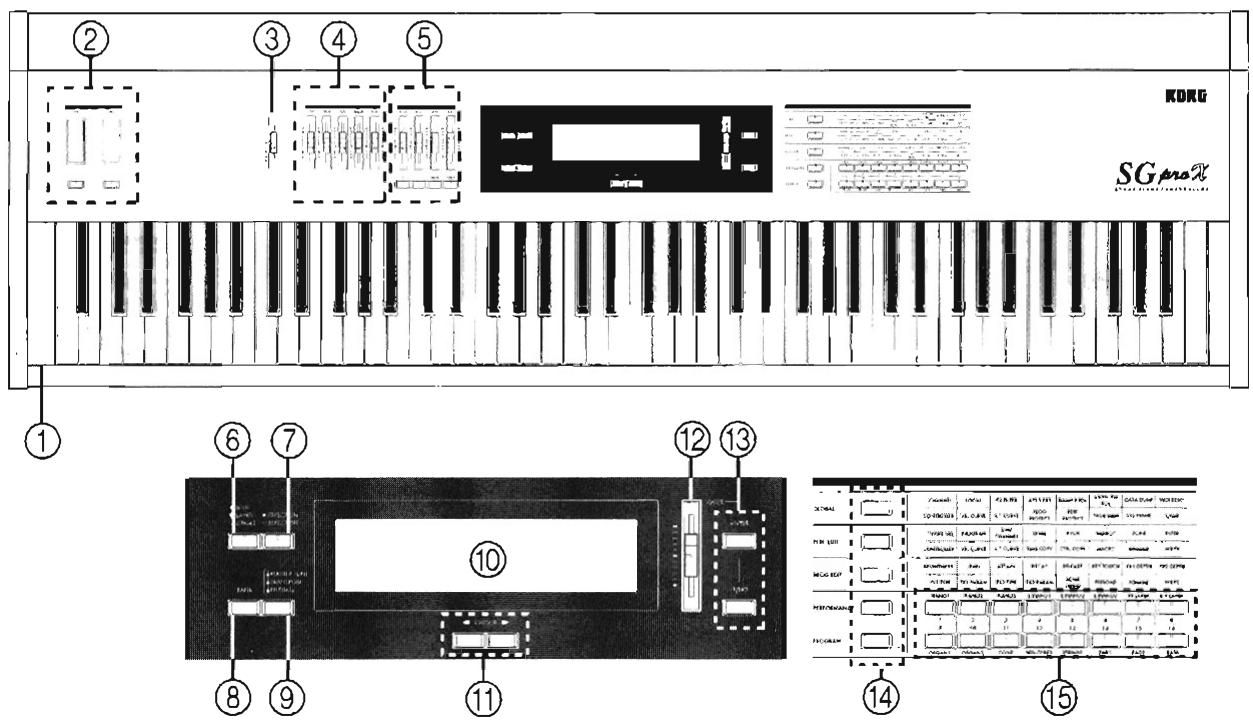 KORG SGPROX - Panneau avant - 1