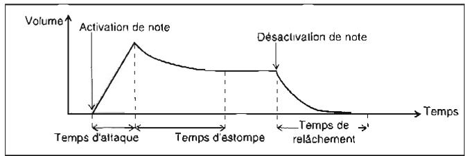 KORG SGPROX - LEVEL (Réglage de niveau) - 1