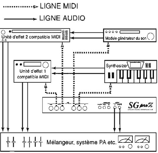 KORG SGPROX - Réglages et raccordements - 1