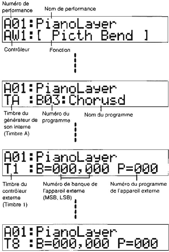 KORG SGPROX - Mode Performance - 1