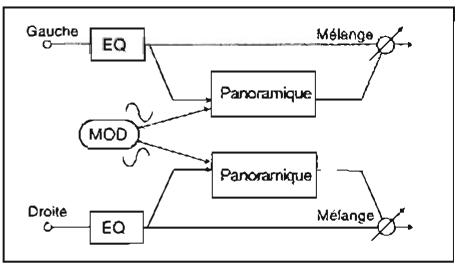 KORG SGPROX - Auto Pan (Panoramaque automatique) - 2