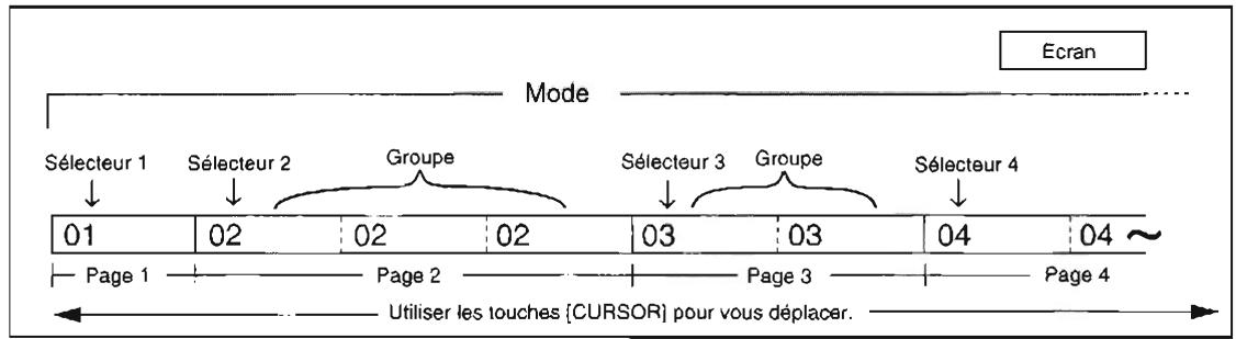 KORG SGPROX - Sélection des pages - 1
