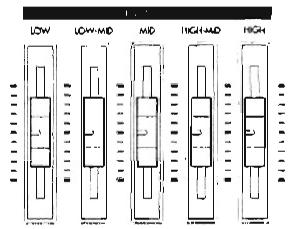 KORG SGPROX - Utilisation de l'égaliseur - 1