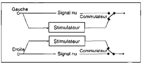 KORG SGPROX - Hyper enhancer (Hyper stimulator) - Disponible uniquement pour I'effet 1 (FX1) - 1