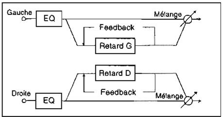 KORG SGPROX - Stereo Delay (Retard sté reproduction) - 2