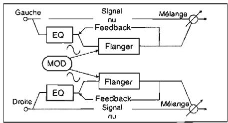 KORG SGPROX - Stereo Flanger (Flanger stéréo) - 1
