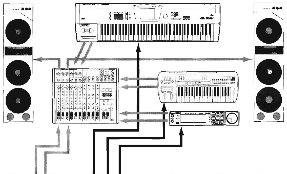 KORG SGPROX - Hyper fonctionnel - 1