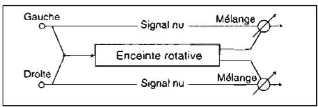 KORG SGPROX - Rotary Speaker (Enceinte rotative) - 1