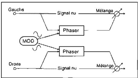 KORG SGPROX - Stereo Phaser (Phaser sté reproduction) - 1