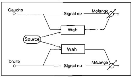 KORG SGPROX - Wah - 1