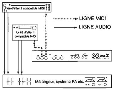 KORG SGPROX - Timbre A - 3