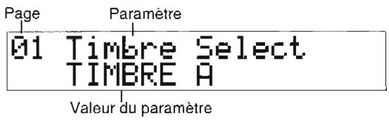 KORG SGPROX - Comment acceder au mode d'Edition des Performances - 1