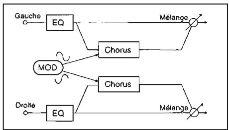 KORG SGPROX - Stereo Chorus (Chorus stéreo) - 2