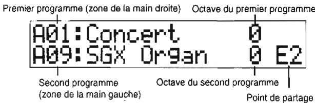 KORG SGPROX - Commutateur LAYER / SPLIT - 5