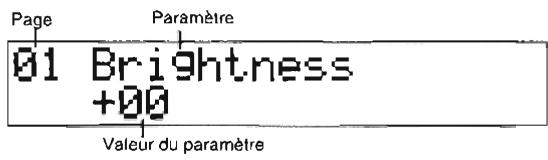 KORG SGPROX - Comment acceder au mode d'Edition des Programmes? - 1