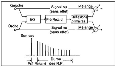 KORG SGPROX - Early Reflection (Réflexions primaires) - 1
