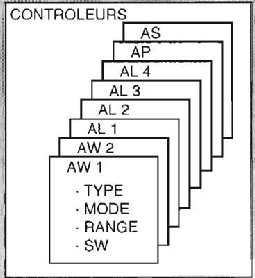 KORG SGPROX - Structure du mode d'édition des performances - 1